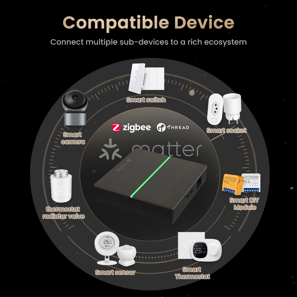 AVATTO Matter Smart Wired Gate - Matter Hub Thread recensie en prijs