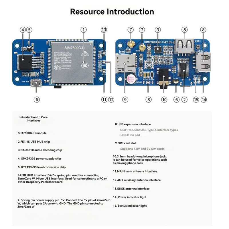 T23C Voor Raspberry Pi 4G Uitb - Pi Zero W Board recensie en prijs