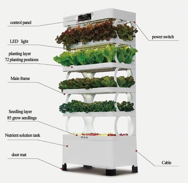 Hydrocultuur geautomatiseerd k - Home Automation Systems Diy recensie en prijs